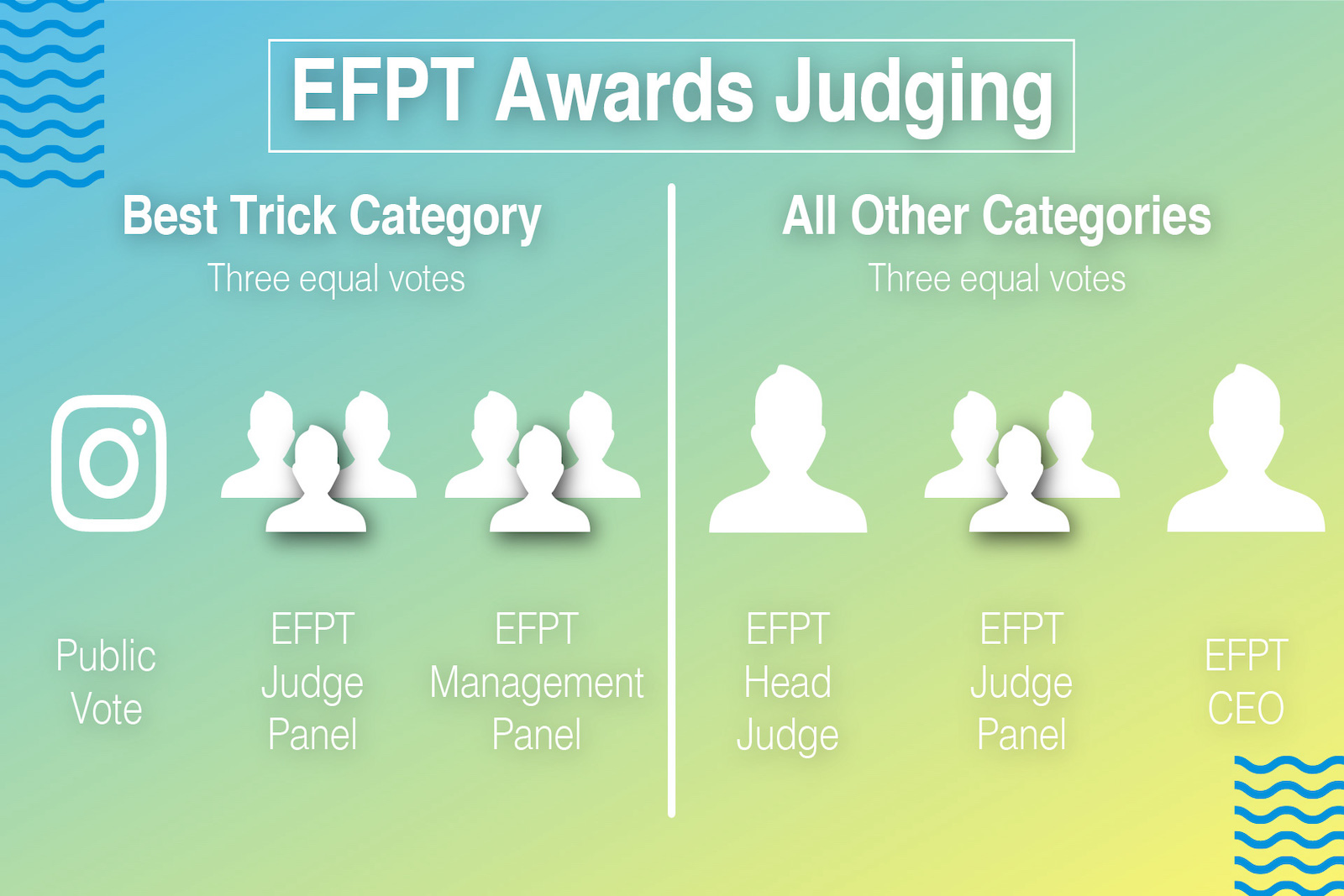 EFPT Awards 2021