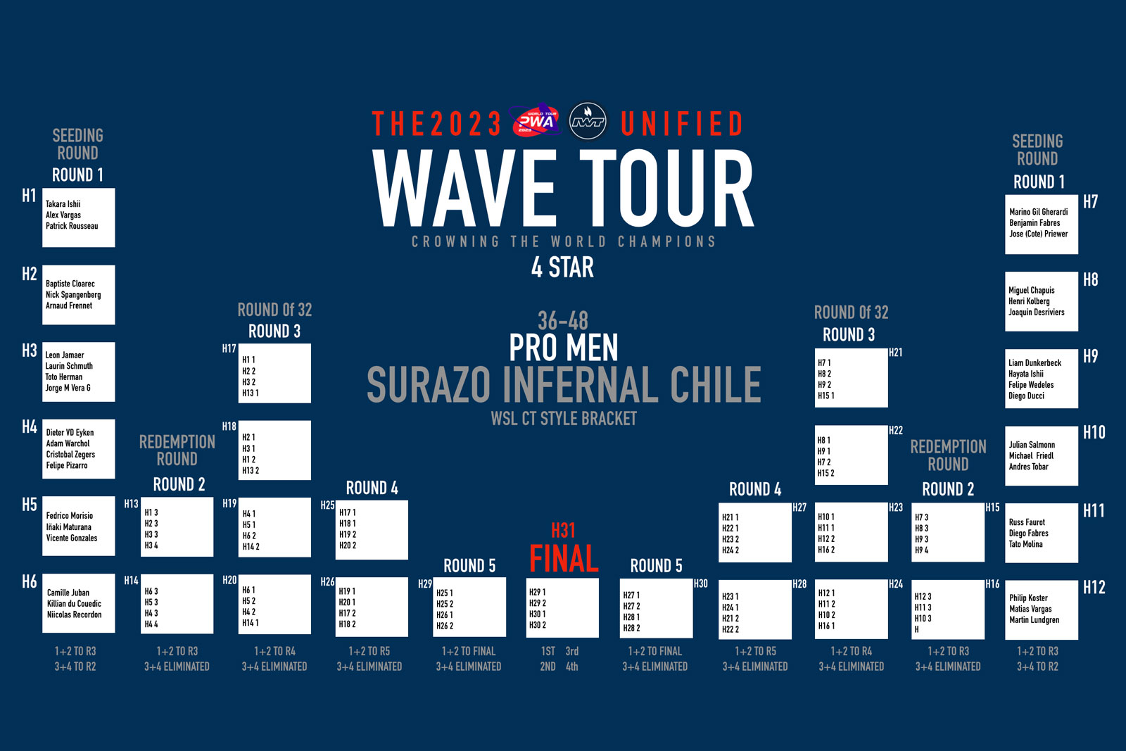 PWA/IWT Surazo Infernal Chile 2023: Das sind die ersten Heat-Begegnungen